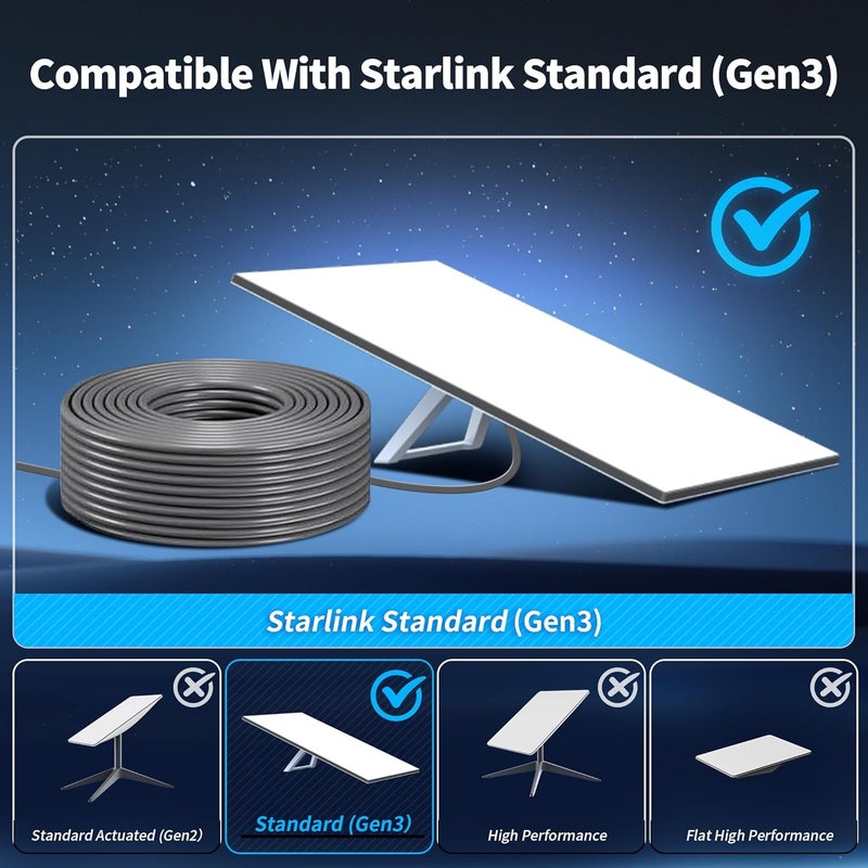 LUCMO 130FT/ 39.6M Starlink Gen 3 Cable for Starlink Standard Generation 3, Replacement Extension Cable Waterproof for Satellite Starlink Standard V3 (130FT), Grey - Image 2